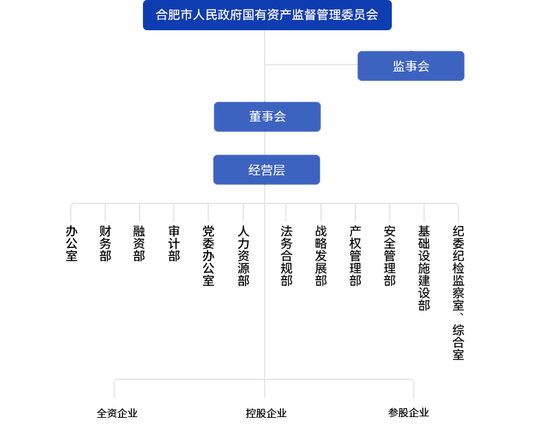 英国·威廉希尔(williamhill)唯一中文官方网站